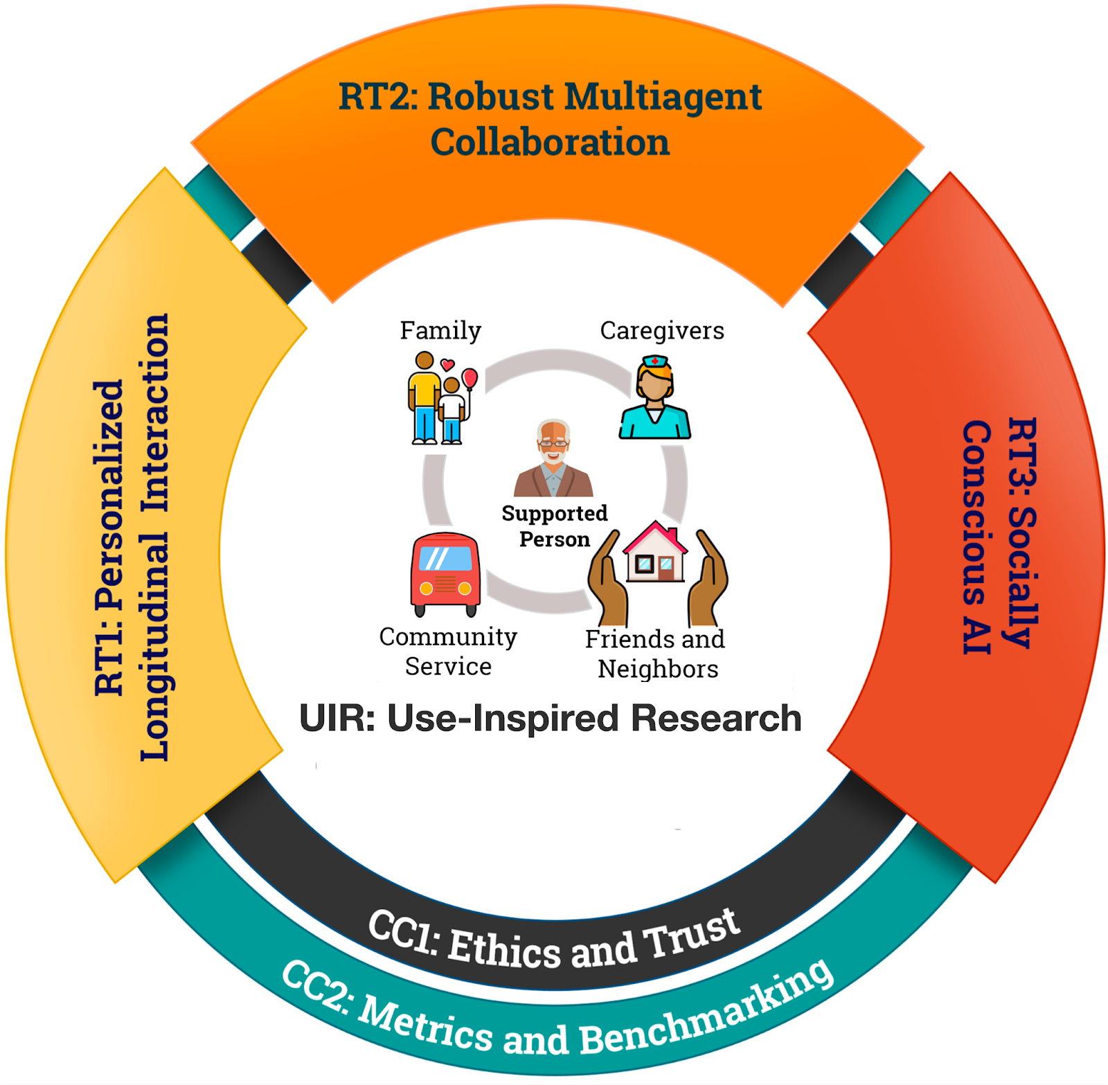 Research Circle Graphic